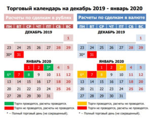 До какого времени график работы московской биржи 3 01 2020