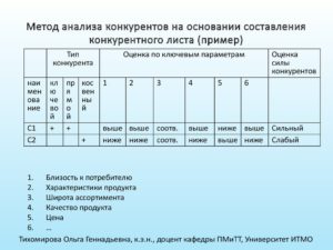 Как правильно составить конкурентный лист образец