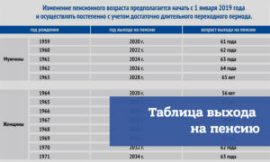 Когда выйдет на пенсию мужчина 1962 года рождения