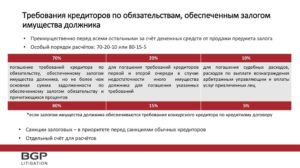 Отличие конкурсного кредитора от кредиора