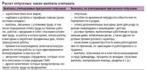 Когда выплачиваются отпускные и зарплата перед отпуском