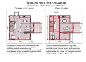 Расчетная площадь здания как считать