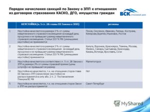 Калькулятор неустойки зозпп 23 1