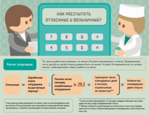 Когда выплачиваются отпускные и зарплата перед отпуском