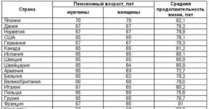 Выход на пенсию в канаде возраст