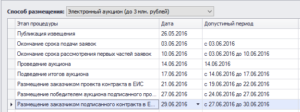 Расчет сроков аукциона 44 фз калькулятор