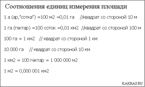 1000 акров земли сколько гиктаров