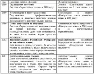 Сравнение консультанта и гаранта