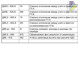 Д44 к60 что означает проводка