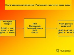 Дт 51кт 68 12