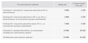 Сколько стоят первые сутки на штрафстоянке в москве