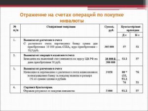 Бухучет вэд импорт проводки