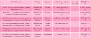 Анализы для патента на работу в москве