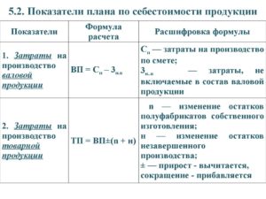 Себестоимость товарной продукции формула