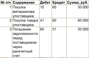 Что отражает 60 счет по дебету и кредиту