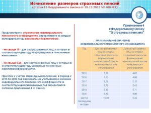 Закон 400 фз часть 8 статья 13