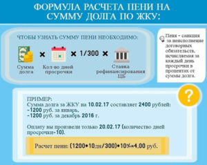 Закон по начислению пени за коммунальные услуги
