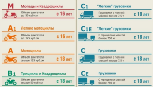 Категория д сколько пассажиров