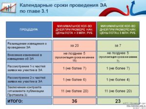Расчет сроков аукциона 44 фз калькулятор