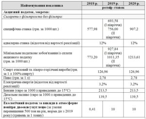 Акцизы на алкоголь 2020 срок уплаты