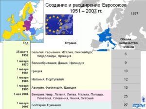 Ирландия входит в евросоюз или нет