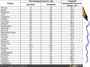 Выход на пенсию в канаде возраст