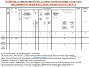 План инновационной продукции по 223 фз