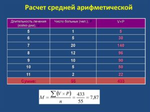 Как посчитать среднее время