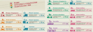 Категория д сколько пассажиров
