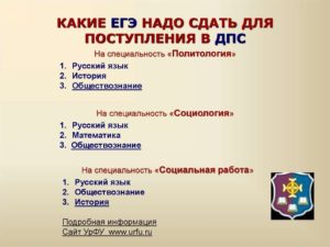 Какие экзамены надо сдать чтобы поступить на экономиста