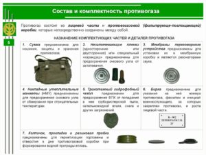Бирка для противогаза что писать