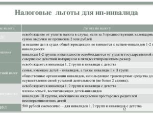 Ип инвалид 2 группы льготы есть