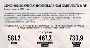 Какая средняя зарплата в азербайджане