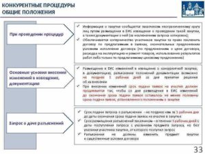 Как правильно конкурентные процедуры или конкурсные процедуры