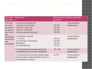 Размер доплаты за 1 категорию учителю