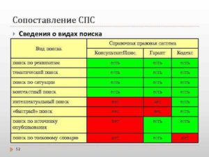 Сравнение консультанта и гаранта