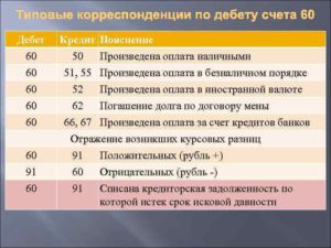Что отражает 60 счет по дебету и кредиту