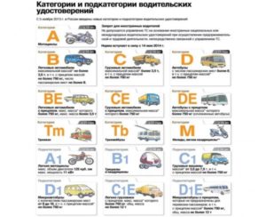 Категория д сколько пассажиров