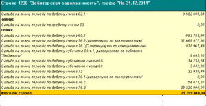 Что такое дебиторская задолженность в балансе строка 1230