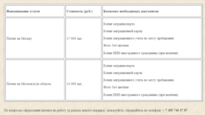 Анализы для патента на работу в москве