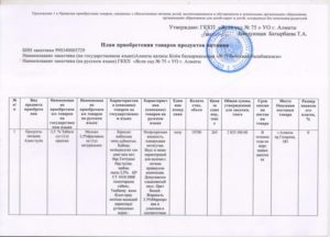 Приказ о плане продаж на месяц образец скачать