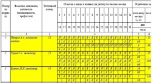 Неполное рабочее время как в табеле