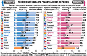 Выход на пенсию в канаде возраст