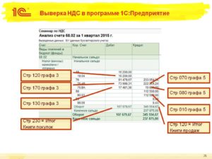 Как по оборотке проверить ндс к уплате
