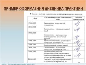 Дневник практики юриста в юридическом отделе