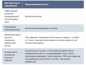 Ип инвалид 2 группы льготы есть