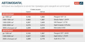 Сколько стоит растаможка машины из грузии в россию