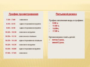 Проветривание в детском саду по санпин 2020