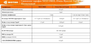 Как отключить на мотиве тариф моби gsm