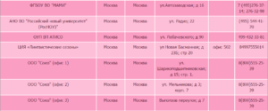 Анализы для патента на работу в москве